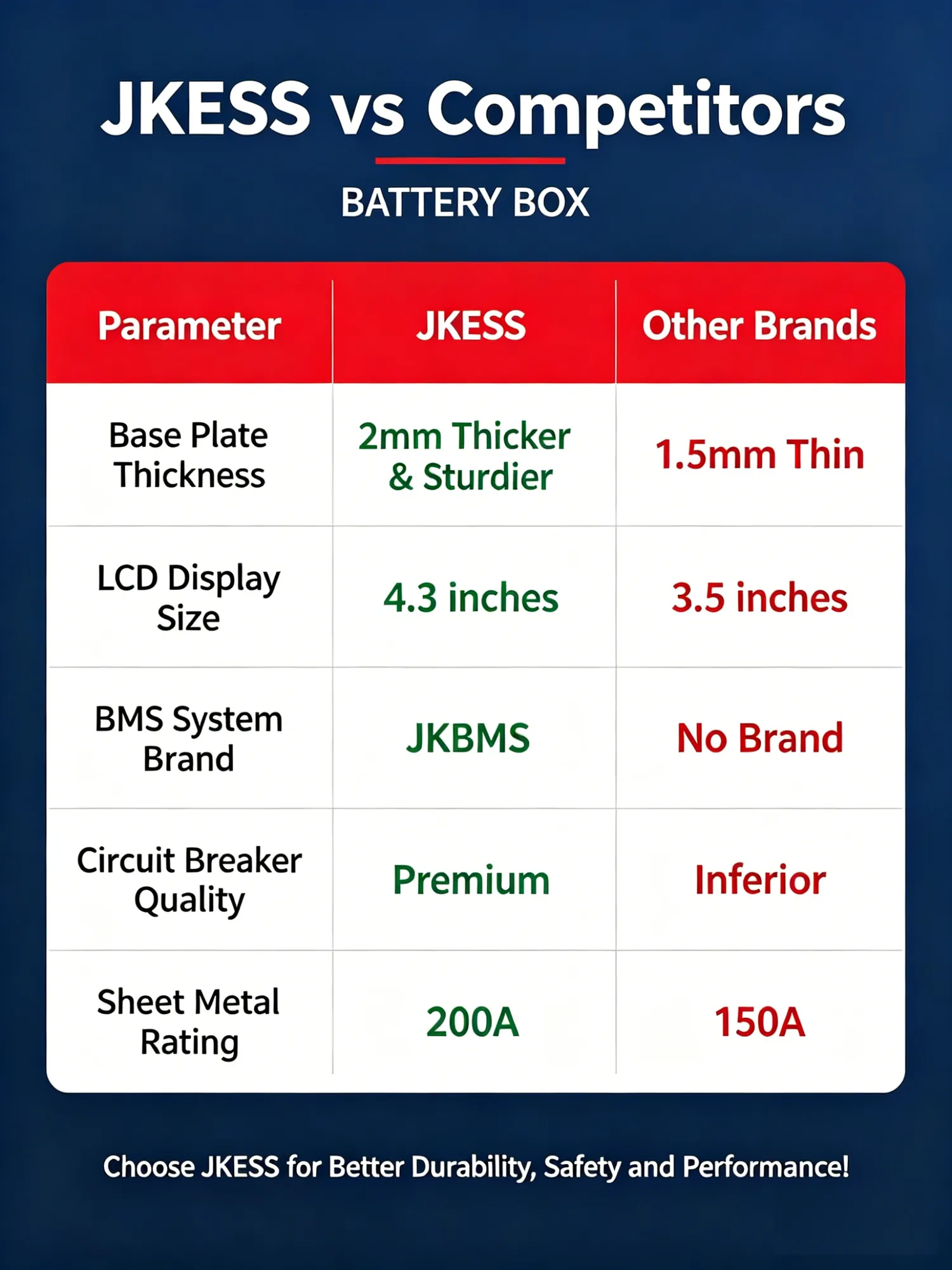 6U Battery Kit detail 5